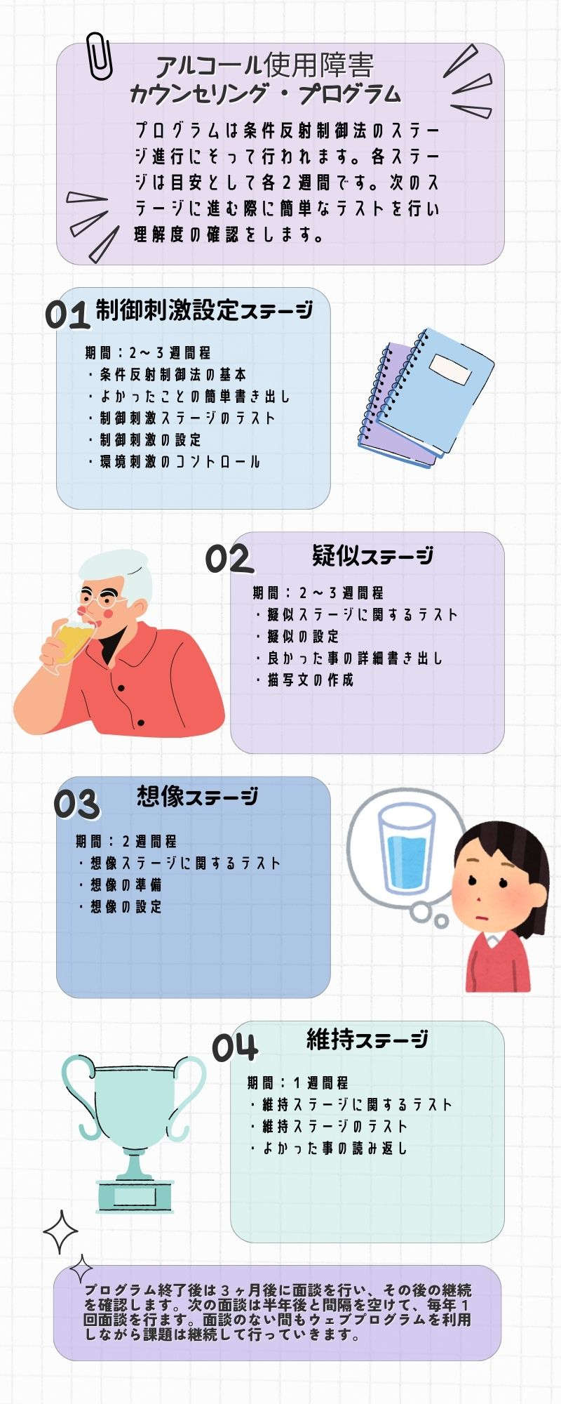 条件反射制御法